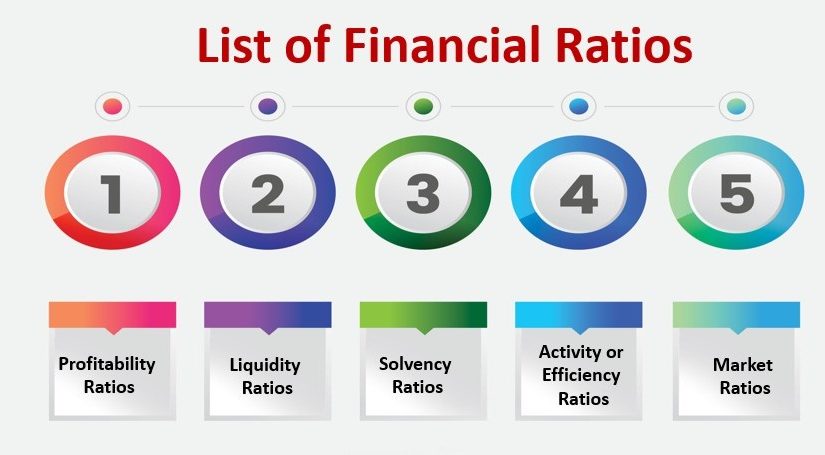 Financial Ratio calculators