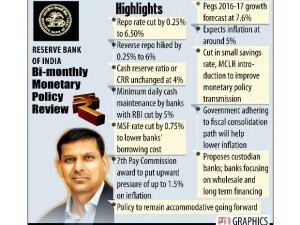 RBI Bi Monthly Monetary review
