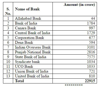 capital-infusion-banks