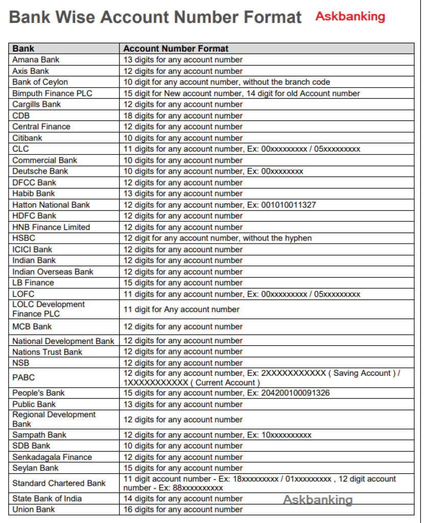 Bank account number list