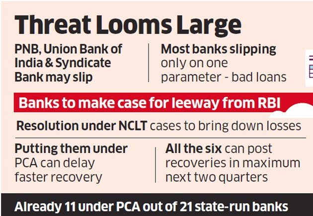 RBI-PCA-syndicate-bank