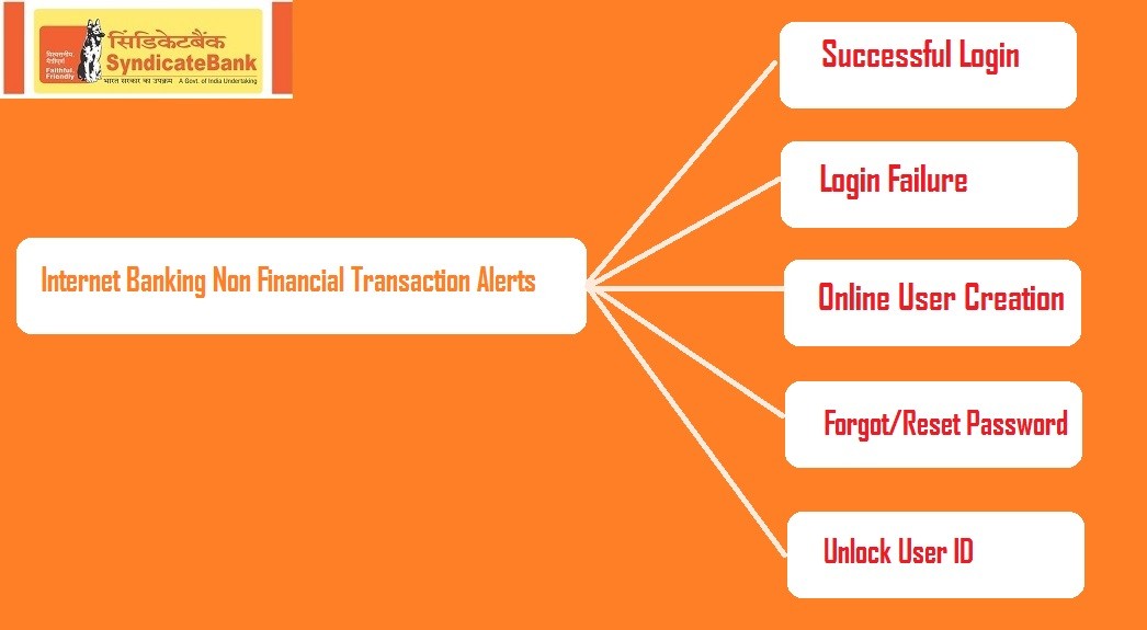 Syndicate Bank Enables Internet Banking SMS Alerts For “Non Financial Transaction Alerts”