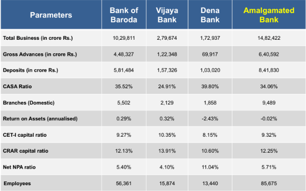 BOB-Vijaya-Dena-bank-merger-details