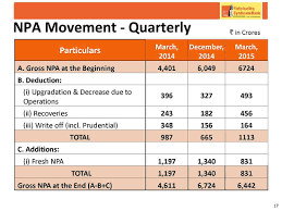 syndicate-bank-NPA