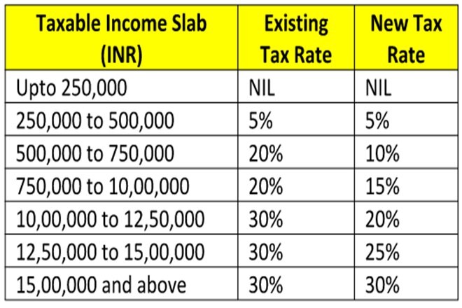 new-income-tax-slabs-fy-2020-21-tax-rates-for-all-age-amp-income-group
