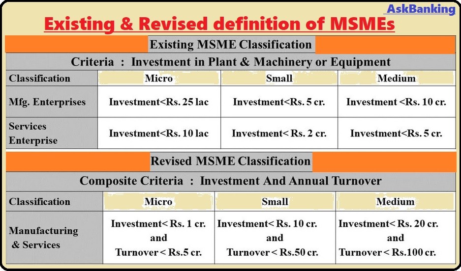 Revised-definition-MSMEs-askbanking