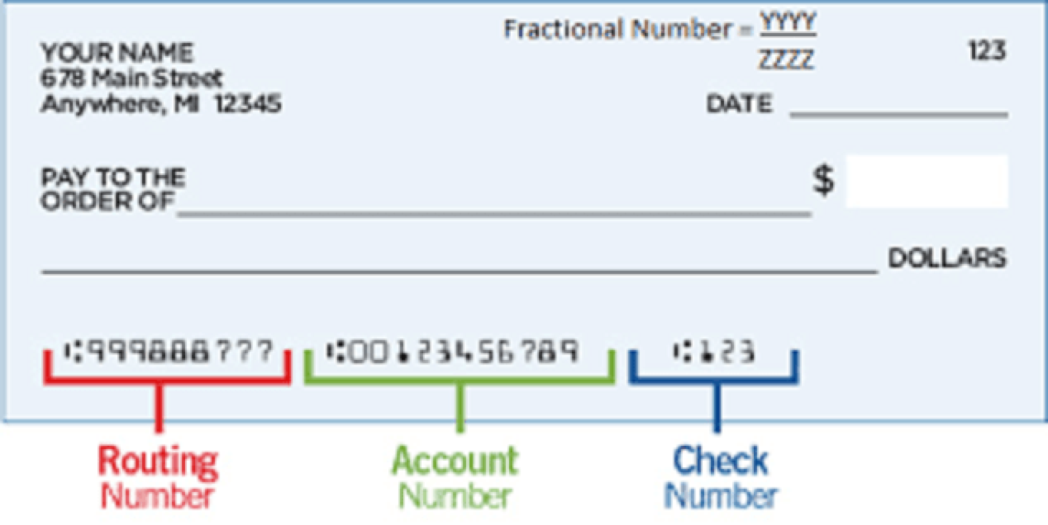 Find bank account number digits routing numbers of bank in united states