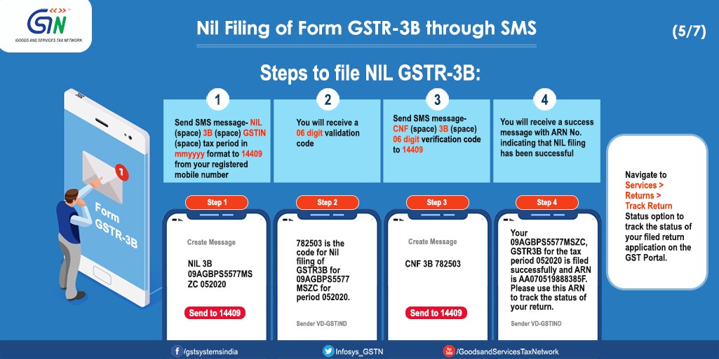 File NIL GST 3B Returns Via SMS