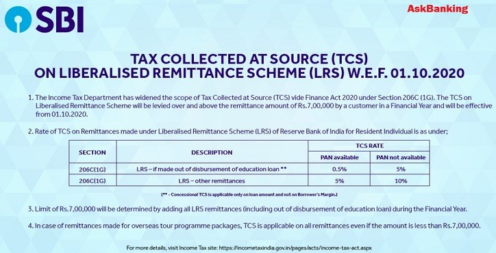 SBI Foreign Education Loan TCS rate