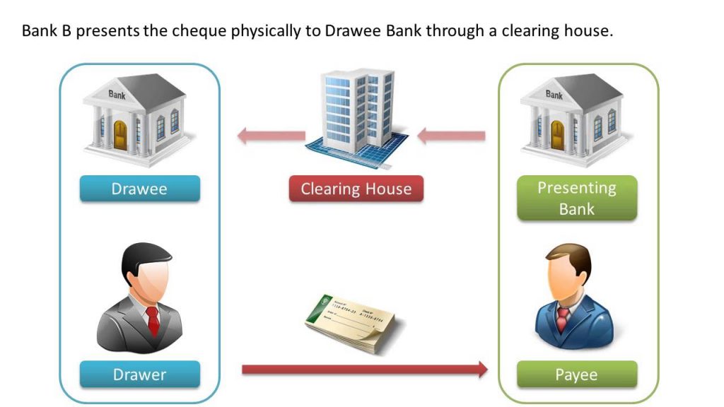 Cheque Truncation System