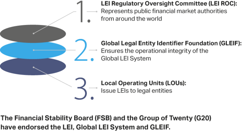 RBI starts LEI