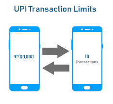 Bank wise UPI Per Day Limits